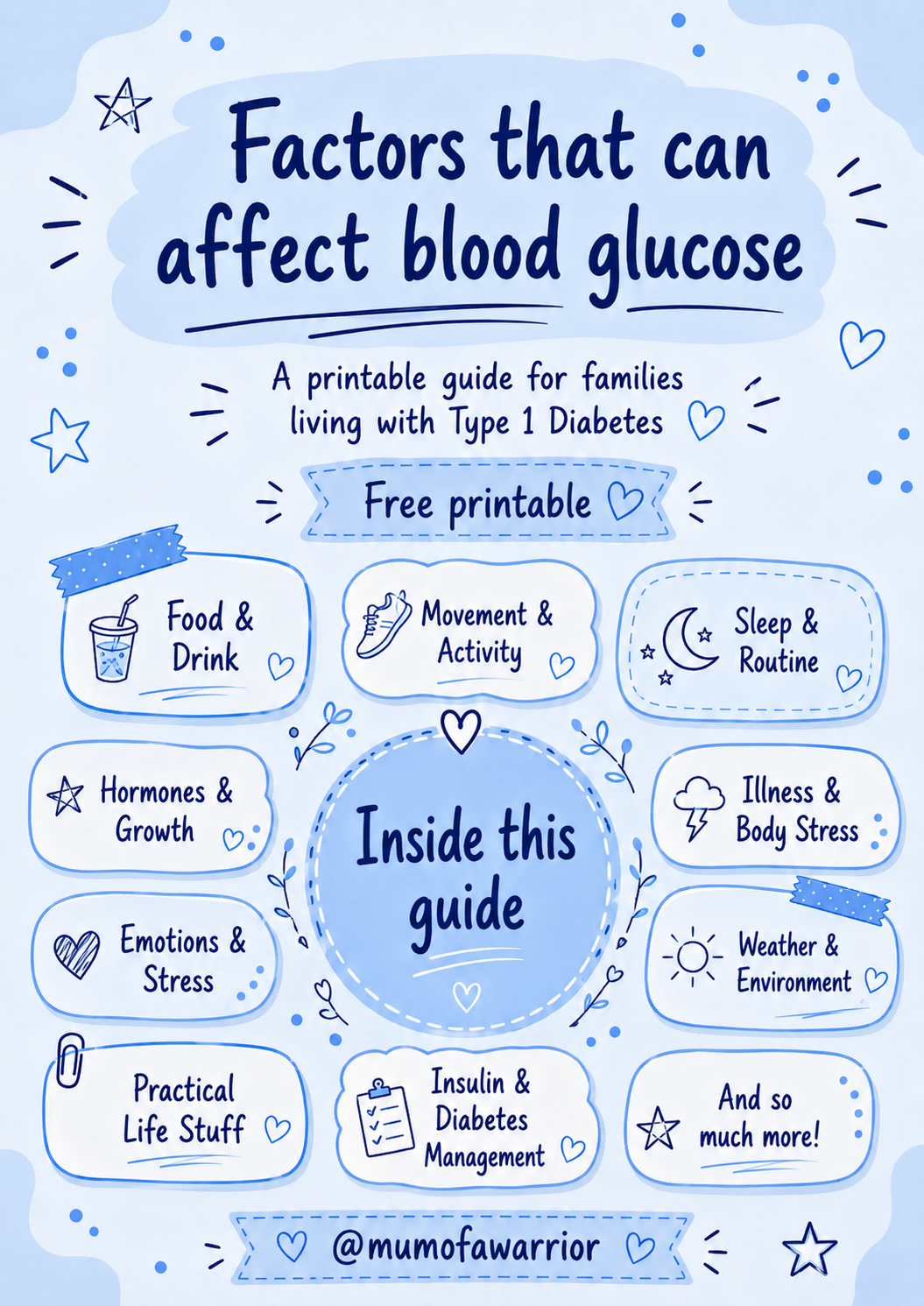 Factors That Can Affect Blood Glucose — Free Printable Guide